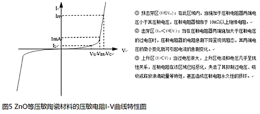 ESD器件 防護(hù)