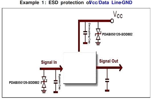 【收藏】PCB板常用的ESD保護電路、措施-KIA MOS管