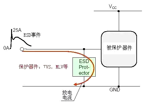 ESD防護(hù)-幾種ESD靜電保護(hù)方法分享-KIA MOS管