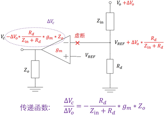 誤差放大器 傳遞函數(shù)