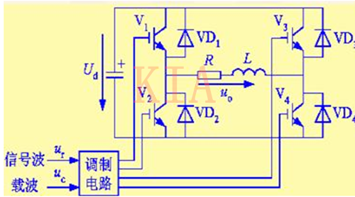 單相全橋逆變電路