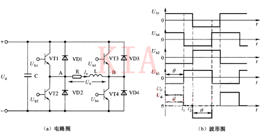 圖文分享單相全橋逆變電路工作過程-KIA MOS管