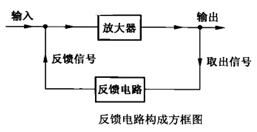 圖文分享負(fù)反饋型三極管放大電路識圖-KIA MOS管