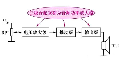 音頻功率放大器電路知識(shí)分享-KIA MOS管