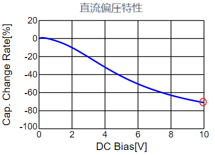 電容的主要特性參數(shù)圖文詳解-KIA MOS管