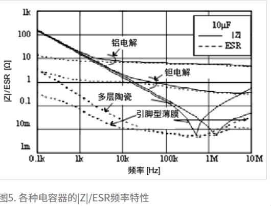 電容 頻率特性 陶瓷電容