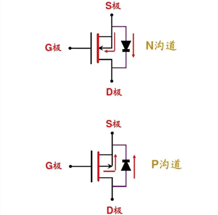 NMOS、PMOS經(jīng)典電源開關(guān)電路-KIA MOS管