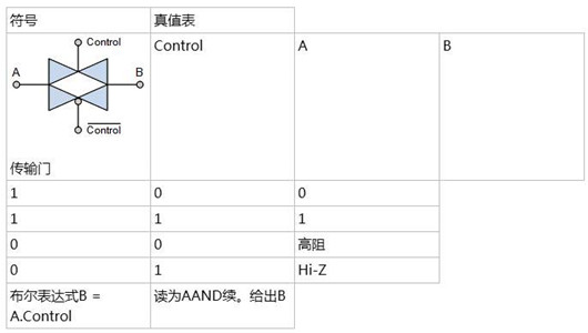 NMOS PMOS 傳輸門(mén)