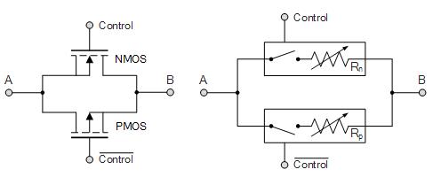 NMOS PMOS 傳輸門(mén)