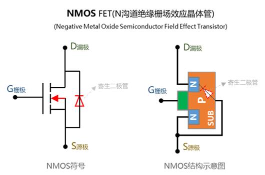 【PMOS NMOS區(qū)分】記憶方法、制造工藝-KIA MOS管