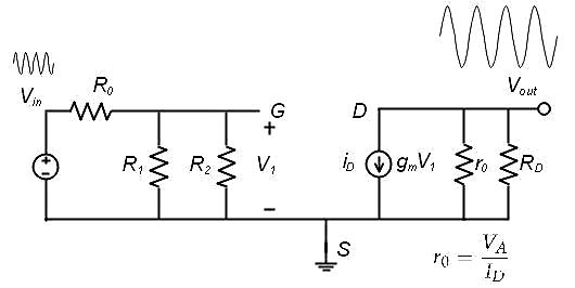 共源級(jí)放大電路的小信號(hào)圖文分析-KIA MOS管