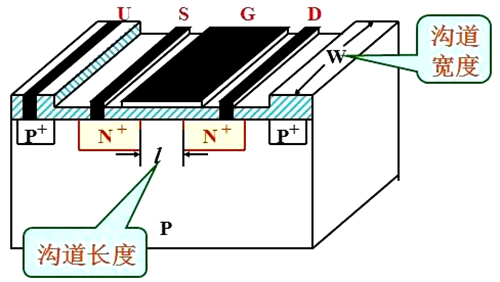 CMOS集成電路概念：溝道寬長(zhǎng)比-KIA MOS管