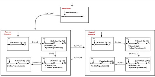 開(kāi)關(guān)瞬態(tài) SiC MOSFET 建模