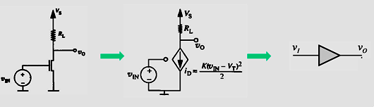 MOSFET放大器的等效模型、工作區(qū)間、偏置-KIA MOS管