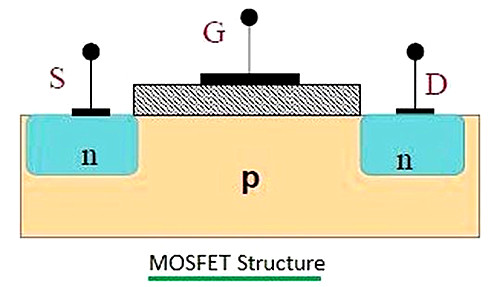 圖文詳解：MOSFET和BJT之間的區(qū)別-KIA MOS管