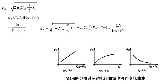 MOS管 小信號(hào)模型