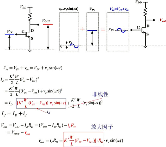 圖文分析MOS管小信號(hào)模型-KIA MOS管