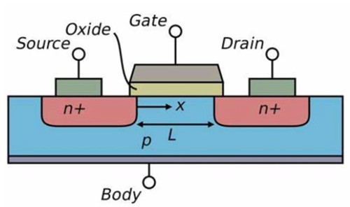 MOSFET 新能源 汽車