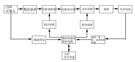 MOSFET電動汽車充電樁應(yīng)用【電路設(shè)計】-KIA MOS管