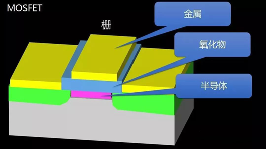 【圖文】MOSFET、MODFET、MESFET區(qū)別-KIA MOS管