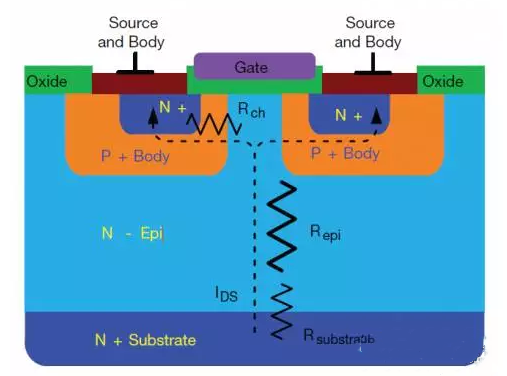 平面 超級結(jié) MOSFET 結(jié)構(gòu)