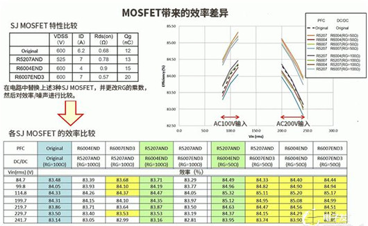 LED 電路 MOSFET