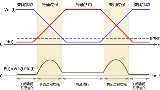 開關(guān)損耗 測試