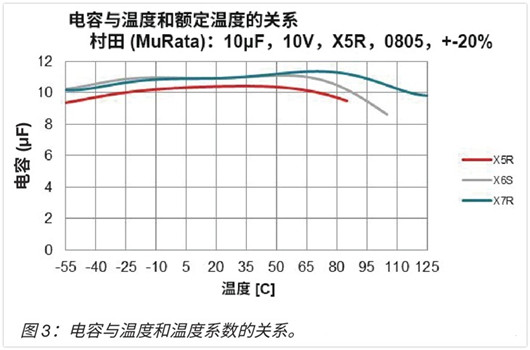 LDO 電容