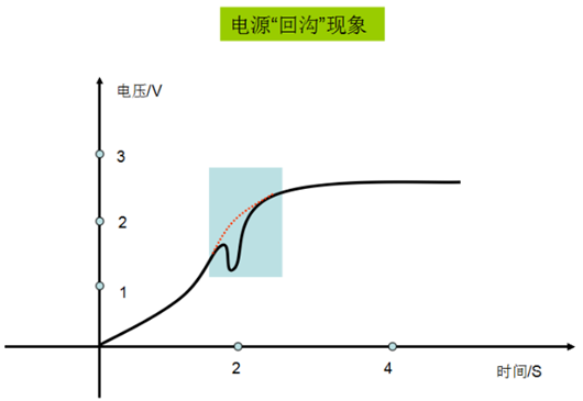 【電源精選】電源回溝現(xiàn)象分析-KIA MOS管