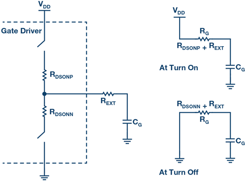 柵極驅(qū)動器 IGBT MOSFET