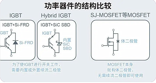 MOSFET IGBT 選型 應(yīng)用