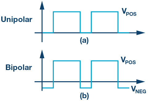 雙極性方法驅(qū)動(dòng)?xùn)艠O驅(qū)動(dòng)器圖文-KIA MOS管