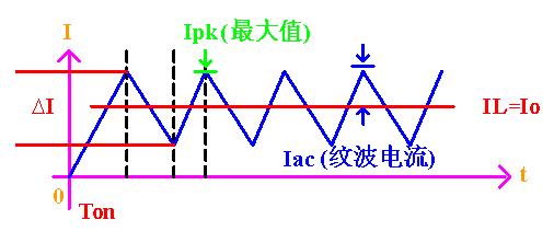 BUCK電路中電感值的計(jì)算分享-KIA MOS管