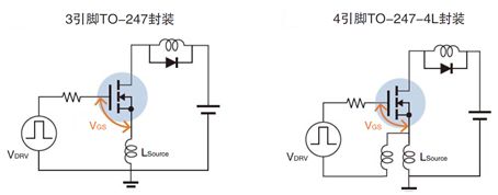 MOSFET 開(kāi)關(guān)速度 導(dǎo)通損耗