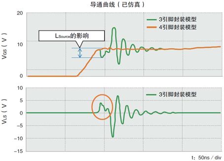 MOSFET 開(kāi)關(guān)速度 導(dǎo)通損耗