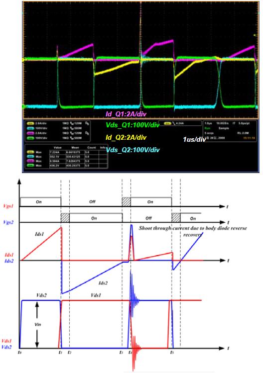 【MOSFET應(yīng)用】LLC電路中的MOSFET-KIA MOS管