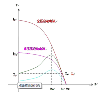 啟動電流 測試