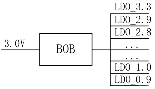 BUCK-BOOST升降壓電源應(yīng)用、優(yōu)勢(shì)分享-KIA MOS管