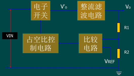 圖文詳解DC-DC、LDO的結(jié)構(gòu)、工作原理-KIA MOS管