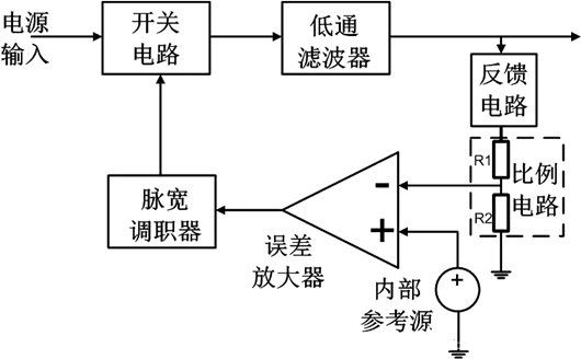 開關電源 環(huán)路