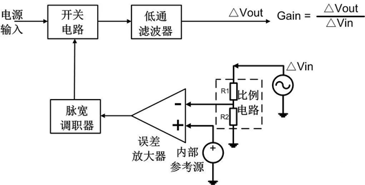 開關電源 環(huán)路