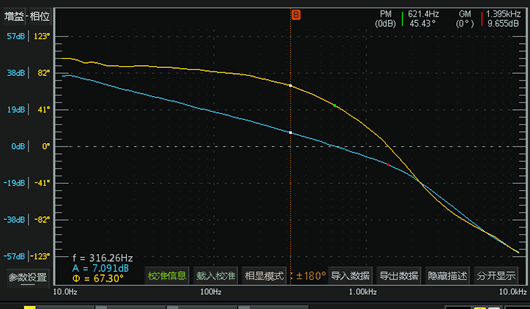 開關電源 環(huán)路