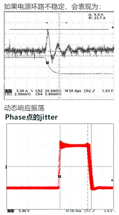 開關電源 環(huán)路