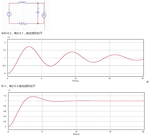 MOS管 開通關(guān)斷