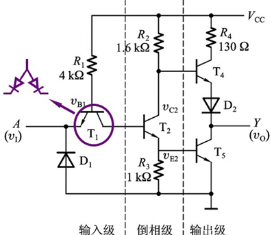 TTL 高電平 低電平