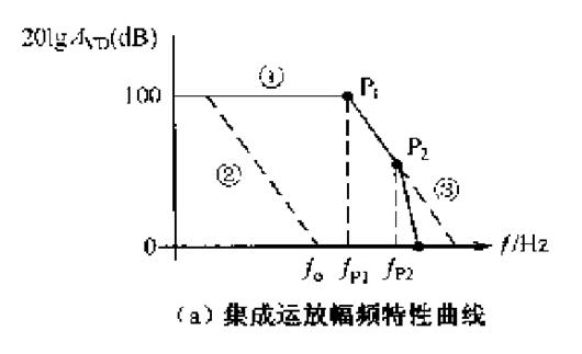 運(yùn)放 相位 頻率 補(bǔ)償