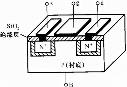 【MOS管結(jié)構(gòu)】MOS管導(dǎo)電溝道的形成-KIA MOS管