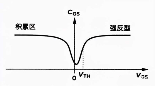 圖文分析：Layout中的MOS管電容-KIA MOS管