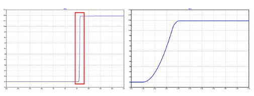 開(kāi)關(guān) MOSFET 選擇