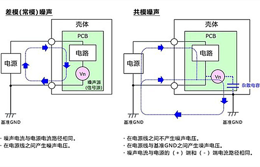 差模 共模 噪聲